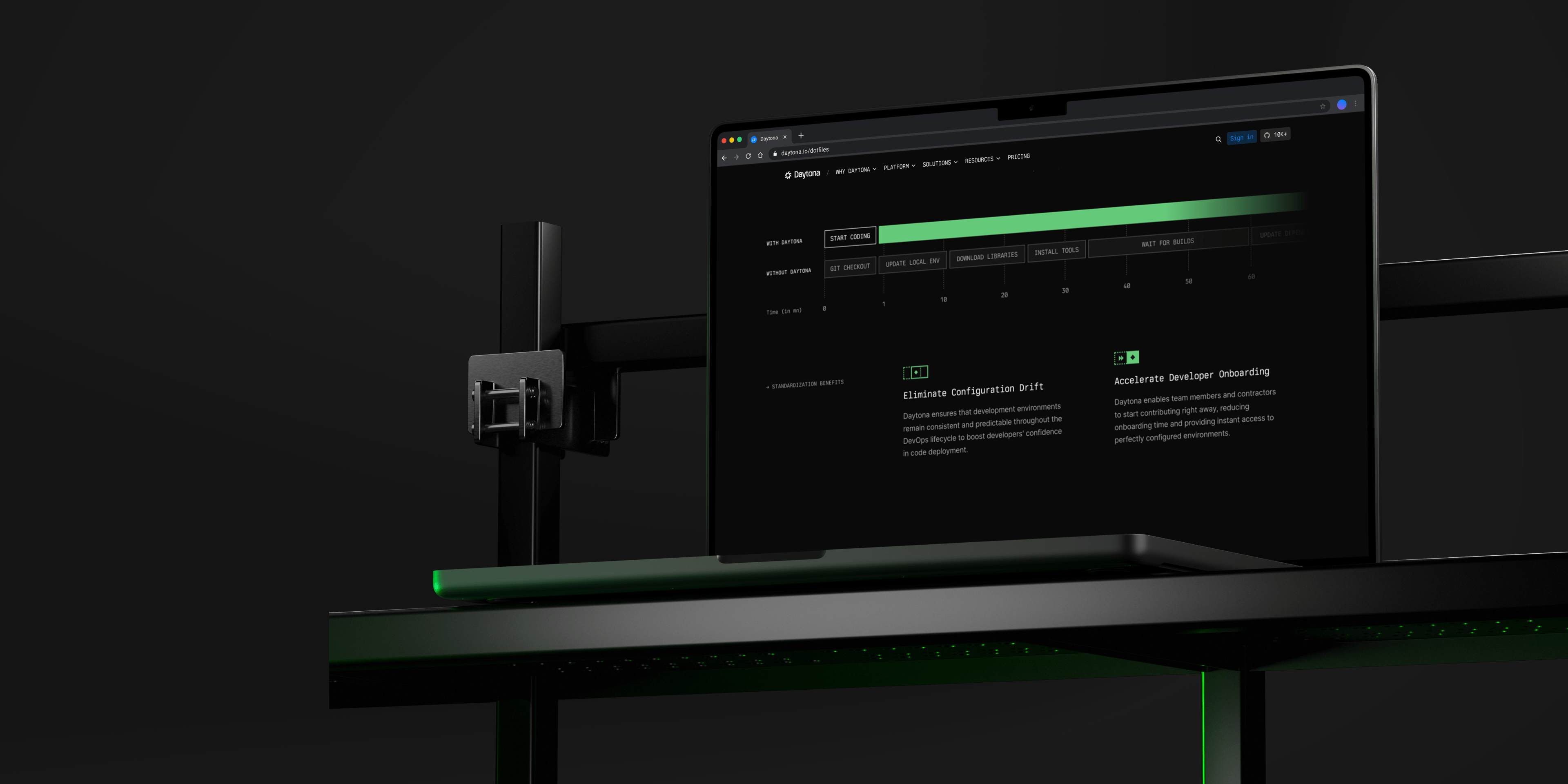 Daytona digital transformation project by Aras Digital Products
