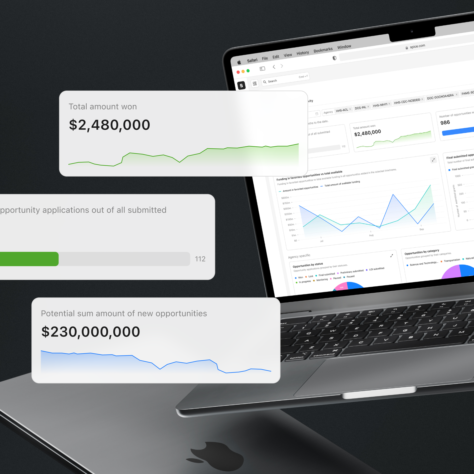 MassVentures AI - Statistics